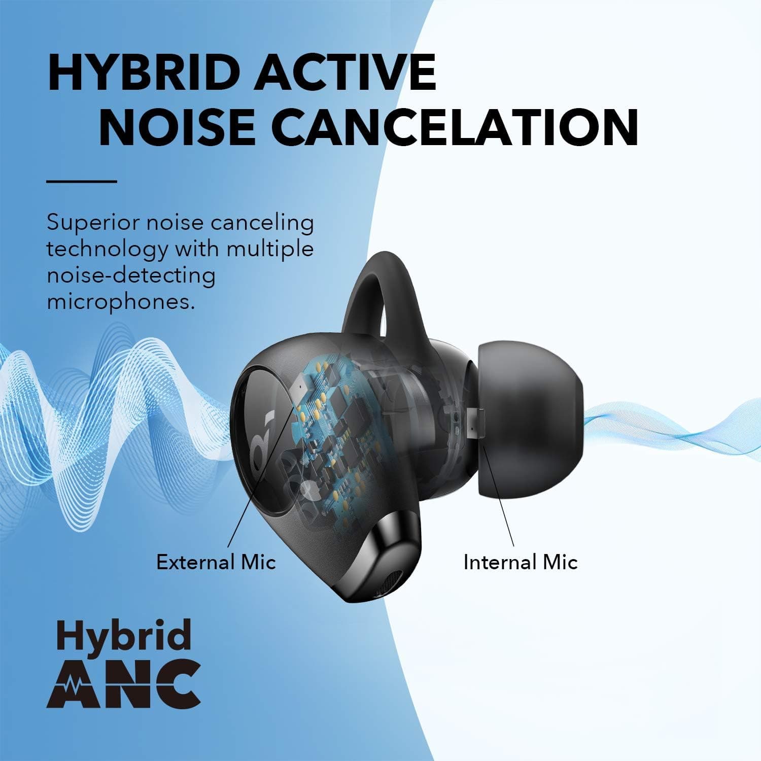 Soundcore by Anker Life Dot 2 ANC With Multi Mode Hybrid Active Noise Cancellation Enabled Bluetooth Headset thumbnail 2