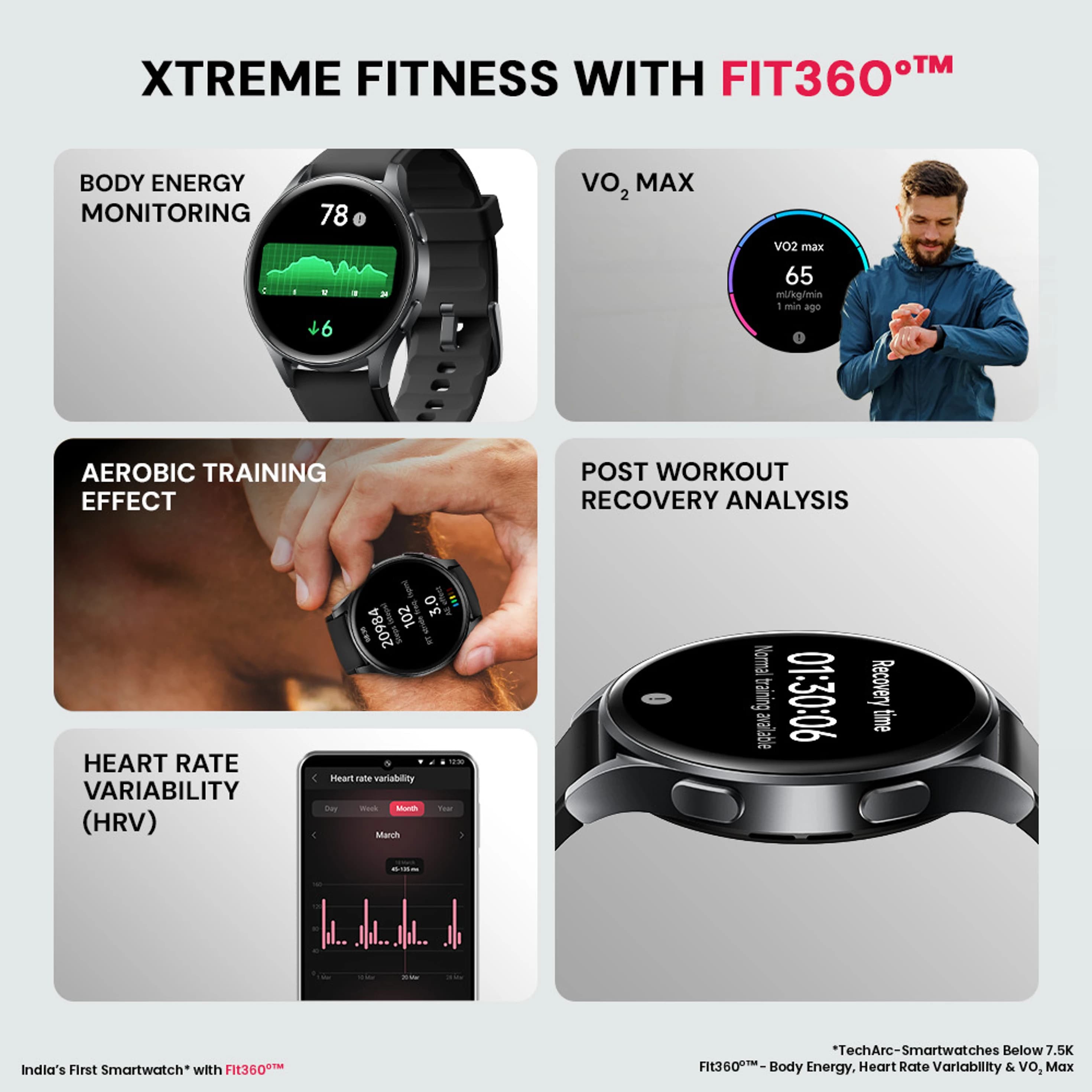 ProWatch X with Enhanced Fitness Features - 1.43" AMOLED AOD Display | Inbuilt GPS, Altimeter, Barometer & Compass | Body Energy Features| Corning Gorilla Glass 3 (Silicone) thumbnail 2