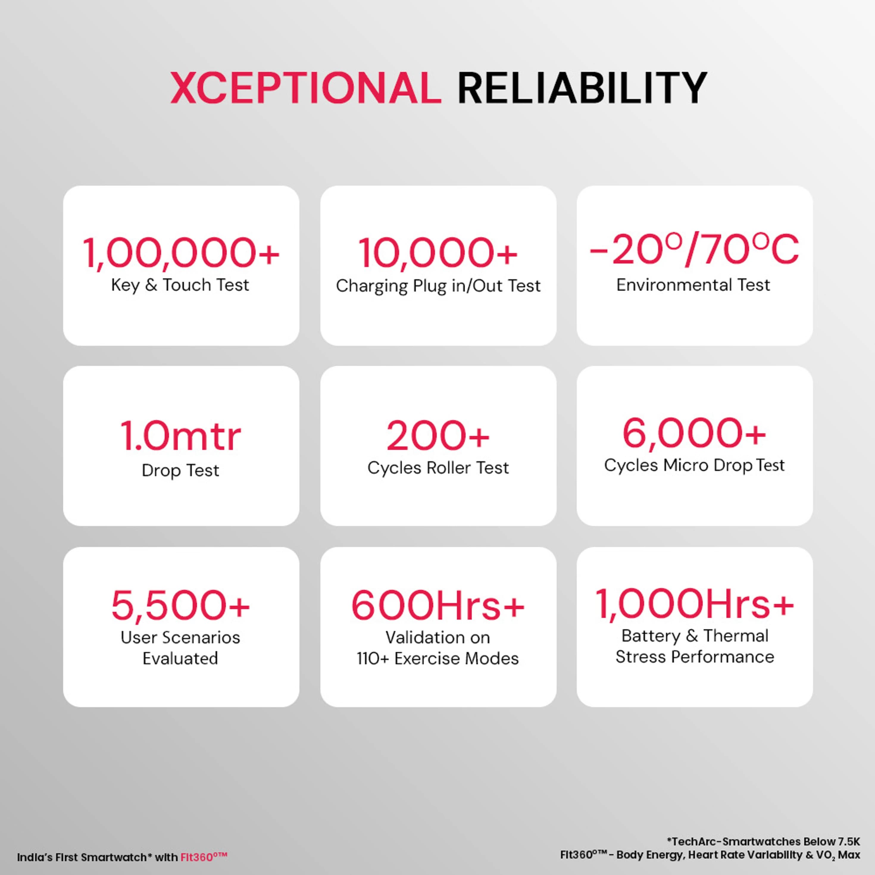 ProWatch X with Enhanced Fitness Features - 1.43" AMOLED AOD Display | Inbuilt GPS, Altimeter, Barometer & Compass | Body Energy Features| Corning Gorilla Glass 3 (Silicone) thumbnail 5