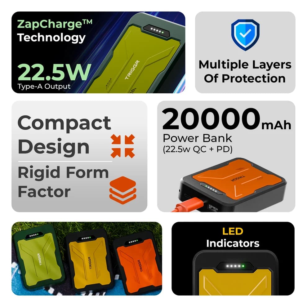 TRIGGR Volt V1 Plus, 20000mAh Pocket-Size Power Bank, 22.5W Quick Charge + Power Delivery Support thumbnail 2