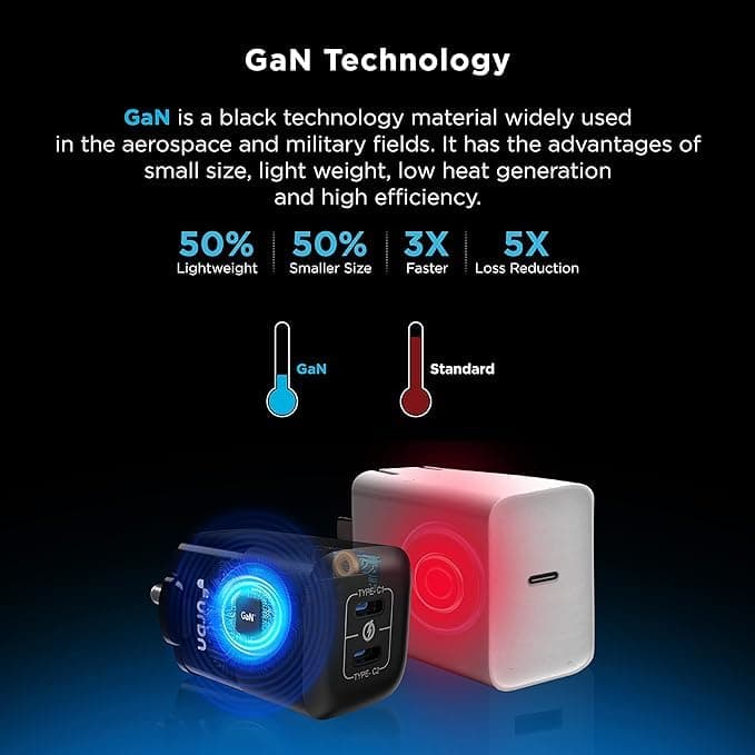 Open-box URBN 40W (20W + 20W) Dual Port USB-C (Type C) Wall Charger, Fast Charging GaN Adapter