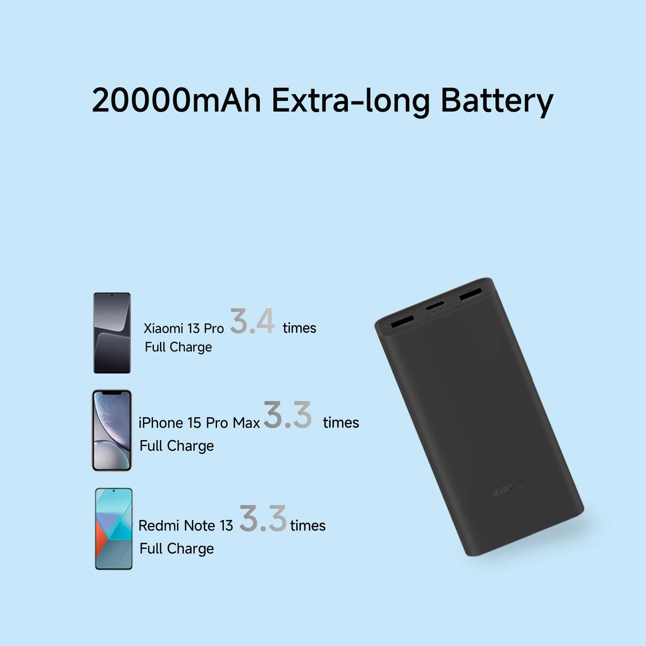 Mi 4i 20000 MAh Power Bank